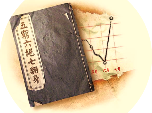 用數據分析看「五窮六絕」